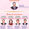 Lãnh đạo Quốc hội và các cơ quan của Quốc hội khóa XVI
