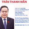 Ủy viên Bộ Chính trị, Chủ tịch Quốc hội Trần Thanh Mẫn