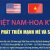 Quan hệ Việt Nam-Hoa Kỳ: 30 năm phát triển mạnh mẽ và sâu rộng