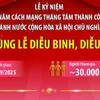 Toàn cảnh các khối diễu binh diễu hành kỷ niệm 80 năm Quốc khánh
