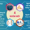 Thêm 4 nhóm đối tượng được Nhà nước cấp bảo hiểm y tế miễn phí