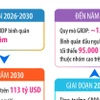 Các quan điểm, mục tiêu phát triển Thủ đô Hà Nội trong kỷ nguyên mới