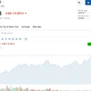 (Nguồn: Investing.com)