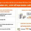 Chung tay chăm sóc, giúp đỡ nạn nhân chất độc da cam