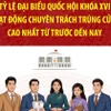 Tỷ lệ ĐBQH dự kiến hoạt động chuyên trách trúng cử cao nhất từ trước đến nay