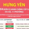 Thông tin chi tiết sắp xếp các đơn vị hành chính cấp xã của tỉnh Hưng Yên