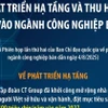 Phát triển hạ tầng và thu hút đầu tư vào ngành công nghiệp bán dẫn