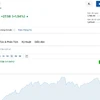 (Nguồn: Investing.com)