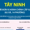 Thông tin chi tiết sắp xếp các đơn vị hành chính cấp xã của tỉnh Tây Ninh