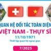 Toàn cảnh Quan hệ Đối tác Toàn diện Việt Nam-Thụy Sĩ