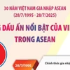 Những dấu ấn nổi bật của Việt Nam trong ASEAN