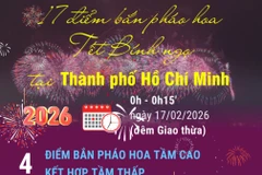 17 điểm bắn pháo hoa Tết Nguyên đán Bính Ngọ tại Thành phố Hồ Chí Minh