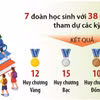 Học sinh Việt Nam giữ vững thứ hạng cao trong các kỳ thi Olympic năm 2024