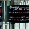 Bảng chỉ số chứng khoán tại sàn giao dịch ở Paris (Pháp). (Ảnh: AFP/TTXVN)