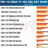 (Nguồn: Vietnam Report, tháng 3/2025)