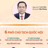 Cơ cấu tổ chức và nhân sự các cơ quan của Quốc hội khóa XV 