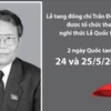 Lễ viếng, Lễ truy điệu, Lễ an táng Nguyên Chủ tịch nước Trần Đức Lương