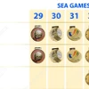 Nguyễn Thị Oanh và dấu mốc 15 Huy chương Vàng điền kinh SEA Games 