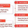 Mark Carney - Thủ tướng thứ 24 của Canada 