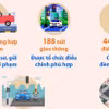 Camera AI phát hiện hơn 19.300 vi phạm giao thông sau 3 tháng hoạt động