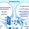 Chuyển đổi số trở thành nền tảng vận hành bộ máy mới 