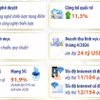 Khoa học công nghệ, đổi mới sáng tạo và chuyển đổi số đạt nhiều kết quả cụ thể 