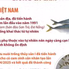 Việt Nam là nước đầu tiên trên thế giới sinh sản thành công giống cá cam 