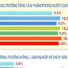 Kịch bản tăng trưởng tổng sản phẩm trong nước năm 2026