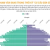 Việt Nam vẫn đang trong thời kỳ “cơ cấu dân số vàng”