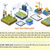 Nghị quyết số 21-NQ/TW: Đưa đất đai thực sự trở thành nguồn lực chiến lược