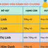 Đội tuyển Vật Việt Nam giành 7 Huy chương tại Giải Vật Bãi biển Thế giới 2026