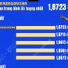 Những cái nhất trước thềm World Cup 2026