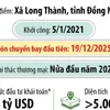 Cảng Hàng không Quốc tế Long Thành đón chuyến bay đầu tiên 