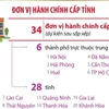 Chính phủ thông qua Đề án sắp xếp đơn vị hành chính cấp tỉnh, cấp xã năm 2025 