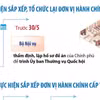 Tổng kết việc sắp xếp đơn vị hành chính các cấp trước ngày 20/9/2025