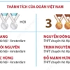 Cả 6 học sinh Hà Nội dự Olympic khoa học trẻ QT năm 2025 đều đoạt huy chương 