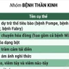 62 bệnh hiếm, hiểm nghèo điều trị vượt tuyến vẫn được hưởng 100% bảo hiểm y tế