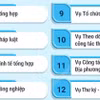 Cơ cấu tổ chức của Văn phòng Chính phủ 