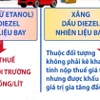 Giảm thuế đối với xăng, dầu đến ngày 15/4/2026 