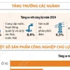 Chỉ số sản xuất toàn ngành công nghiệp trong 11 tháng năm 2025 tăng 9,3%