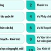 Chi tiết về cơ cấu tổ chức của Bộ Xây dựng 