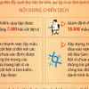 Chiến dịch 500 ngày đêm tìm kiếm, quy tập và xác định danh tính hài cốt liệt sỹ 
