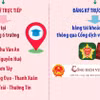 6 điểm tiếp nhận hồ sơ thí sinh tự do đăng ký thi tốt nghiệp THPT tại Hà Nội 
