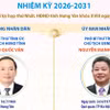Các chức danh lãnh đạo chủ chốt của HĐND, UBND tỉnh Hưng Yên nhiệm kỳ 2026-2031 