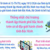 Bộ Chính trị thống nhất chủ trương thành lập thành phố Bắc Ninh trực thuộc Trung ương
