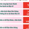 Hà Nội: Tất cả bệnh viện công lập hoàn thành triển khai bệnh án điện tử 