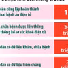 Hà Nội: Tất cả bệnh viện công lập hoàn thành triển khai bệnh án điện tử 