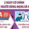 Cảnh báo gia tăng lừa đảo trên không gian mạng 