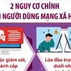 Cảnh báo gia tăng lừa đảo trên không gian mạng 