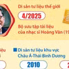 11 di sản tư liệu của Việt Nam được UNESCO ghi danh